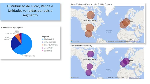 DashBoard Finances — dashboard de Financeiro em Power BI