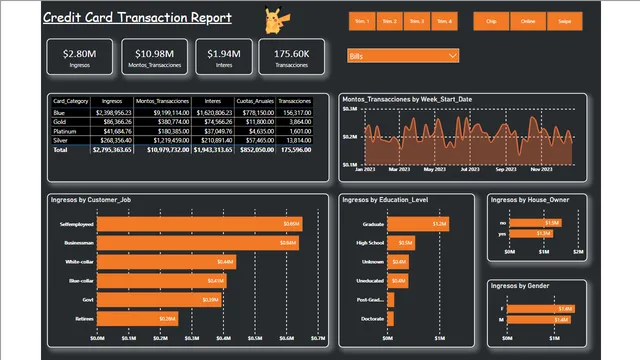 BOOTCAMP — dashboard de Governança BI em Power BI
