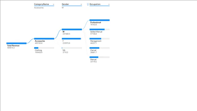 BI power — Governança BI dashboard in Power BI