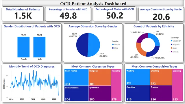 Health Analytics Dashboard — Healthcare dashboard in Power BI