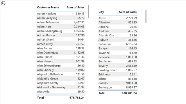 Cards & Filters — Power BI में Governança BI डैशबोर्ड