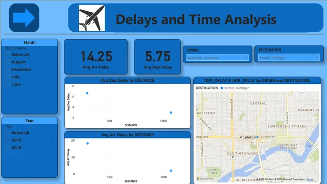 Airpot Analysis — dashboard de Operações em Power BI