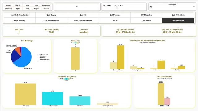 Clickup Analysis Reports — dashboard de Operações em Power BI