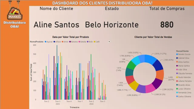 BIMercado — dashboard de Governança BI em Power BI