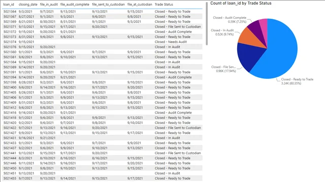 1_4_ready_yet_solution — panel de Operaciones en Power BI