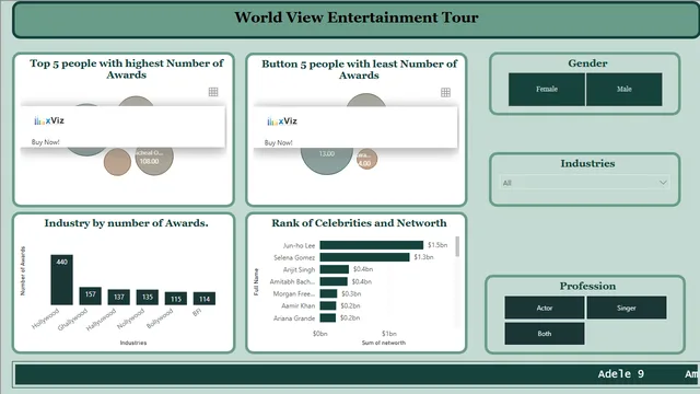 Famous Celebrities — panel de Entretenimento en Power BI