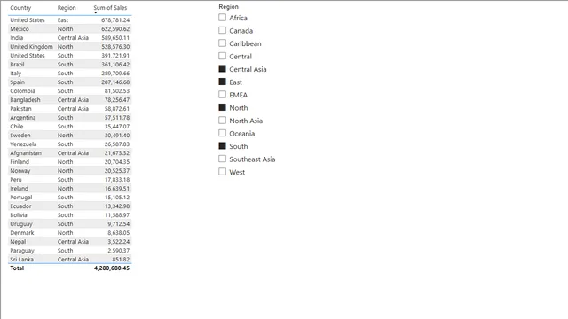 Day - 11 — dashboard de Operações em Power BI