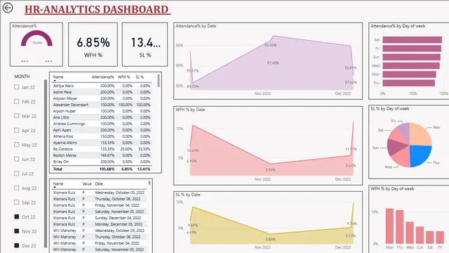 HR-Insights_Ipsita — panel de RRHH en Power BI