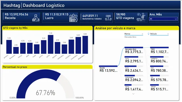 BaseLogistica1 — Power BI में संचालन डैशबोर्ड