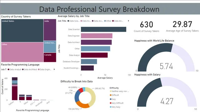 DataBreakdown-Dashboard — Operations dashboard in Power BI