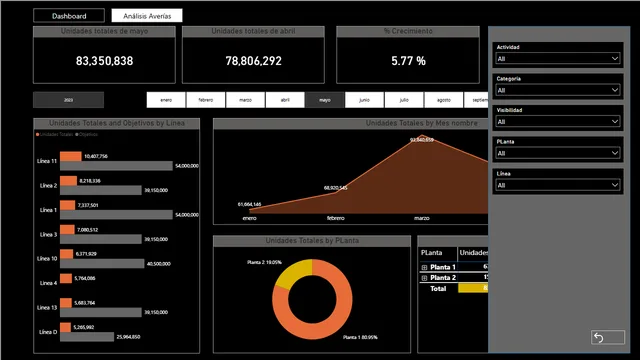 Carlos_Estepa_Visualizacion_Datos — Power BI में Governança BI डैशबोर्ड