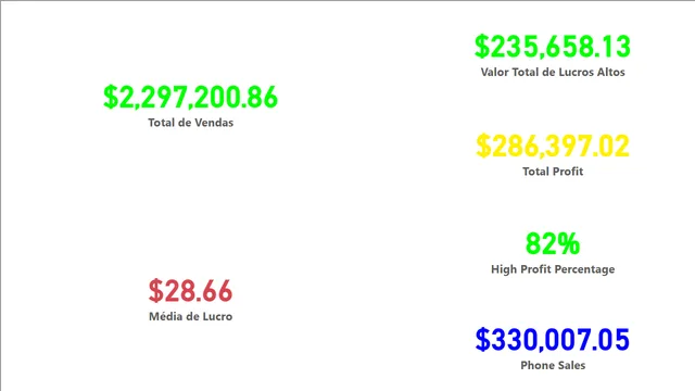 Día 4 - Salestore — panel de Operaciones en Power BI