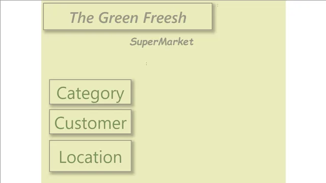 Green Freesh Data Analysis — dashboard de Operações em Power BI