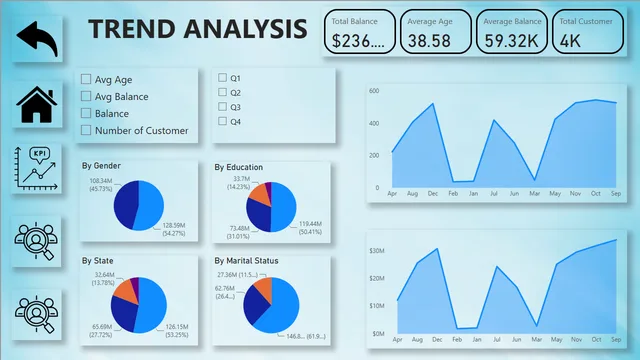 Banking Analysis Dashboard — dashboard de Financeiro em Power BI