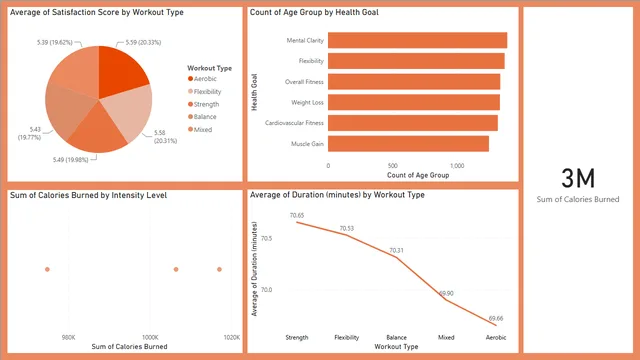 Health_and_Fitness_Goal_Tracking_Analysis_report — Healthcare dashboard in Power BI