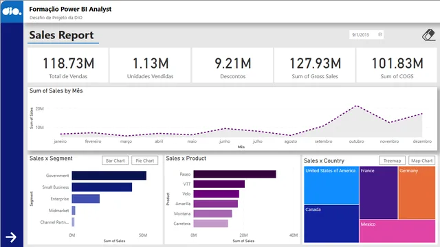 Desafio_Relatorio_Vendas — Sales dashboard in Power BI