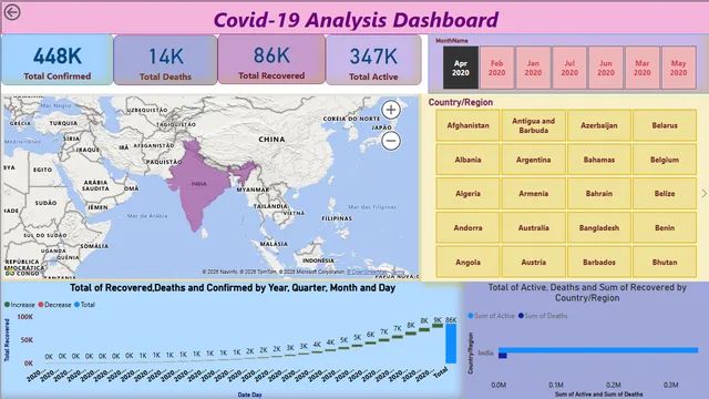 1208-Dashboard_PowerBI_Project — dashboard de Operações em Power BI