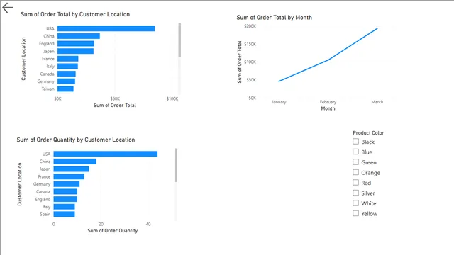 Exercise 29 Start — dashboard de Educação em Power BI