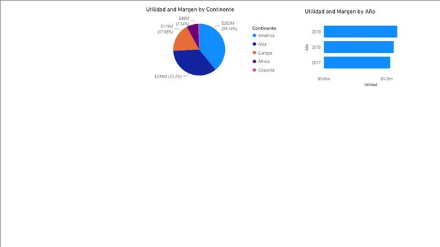 TablaDatos — dashboard de Operações em Power BI