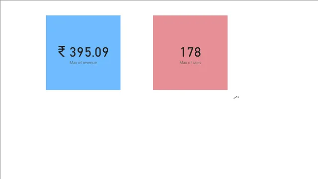 Day-1 — dashboard de Educação em Power BI