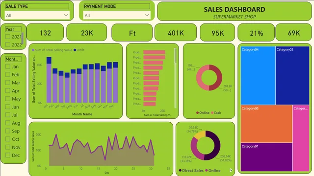 Sales_Dashboard — dashboard de Vendas em Power BI