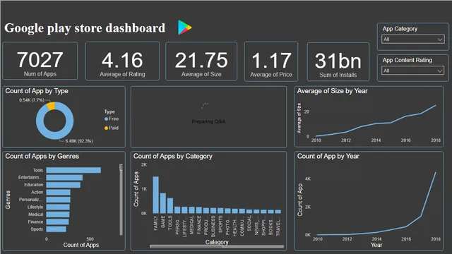 Google App Dashboard — dashboard de Marketing em Power BI