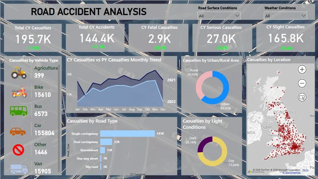 Power_BI_UK_Road_Accident_Project — Operations dashboard in Power BI