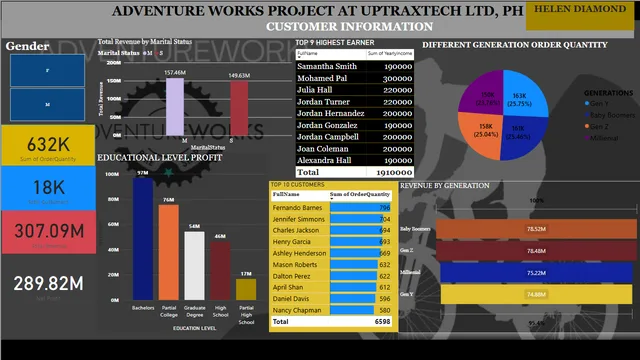 ADVENTURE POWER BI — dashboard de Governança BI em Power BI