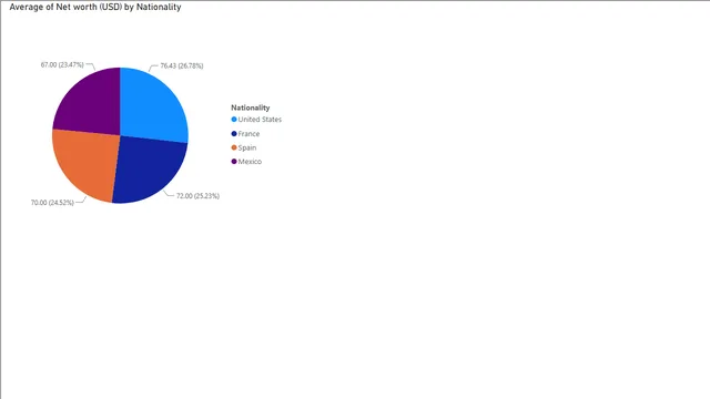 Q53 — dashboard de Operações em Power BI
