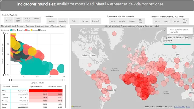 AEGS_Proyecto_02 — Power BI में Governança BI डैशबोर्ड