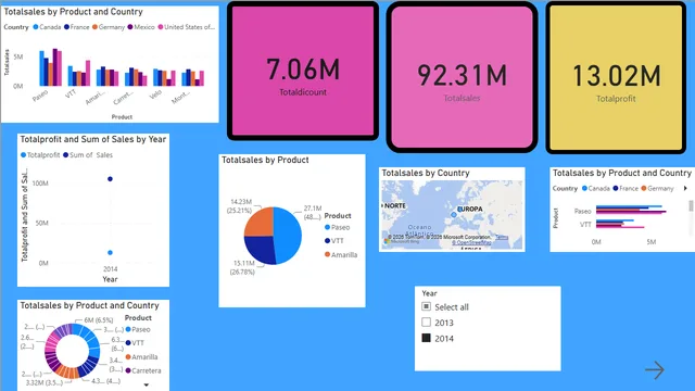 ASSINGMENT POWER BI — dashboard de Governança BI em Power BI