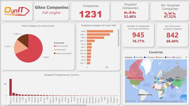 Gitex Rapport — dashboard de Operações em Power BI