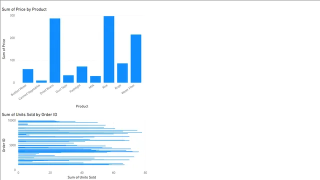 Data Visualization Using DrillDown — Governança BI dashboard in Power BI