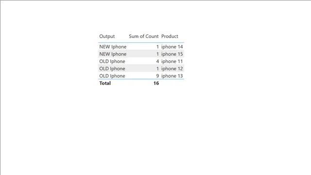 Create New column using Data Group function — Desenvolvimento dashboard in Power BI