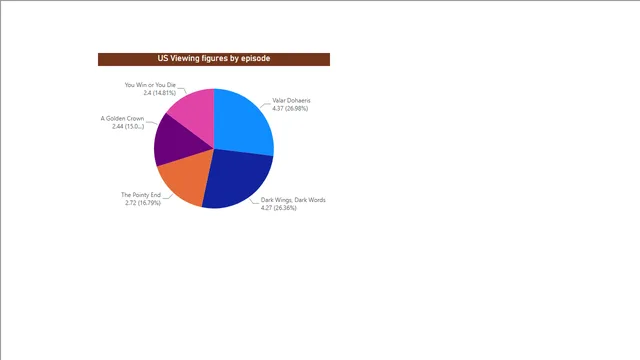Power BI - question 57-Danny boy — dashboard de Operações em Power BI