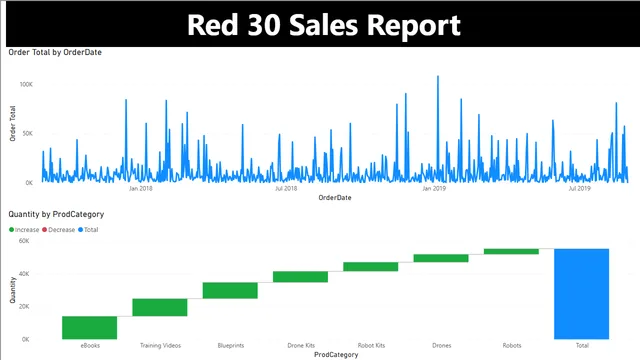 03_03 Chart Configuration — dashboard de Operações em Power BI