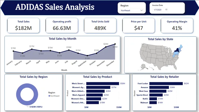 Bigginner project — Governança BI dashboard in Power BI