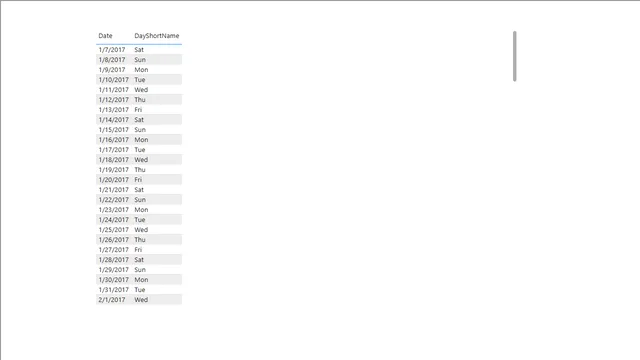 3_2_date_diff — Governança BI dashboard in Power BI