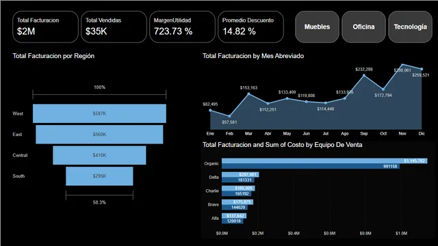 Financiero — Power BI में वित्त डैशबोर्ड