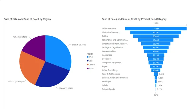Filter On Visual — dashboard de Operações em Power BI