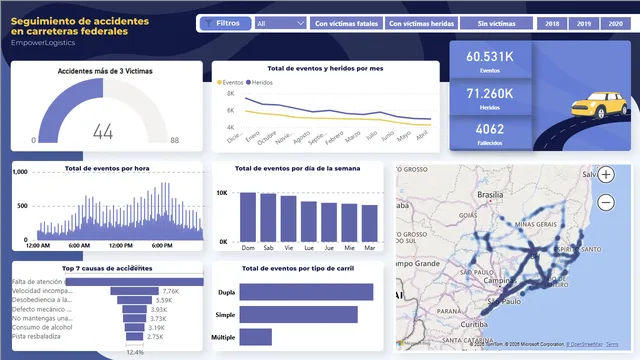 Dashboard_Road_Accidents — dashboard de Operações em Power BI