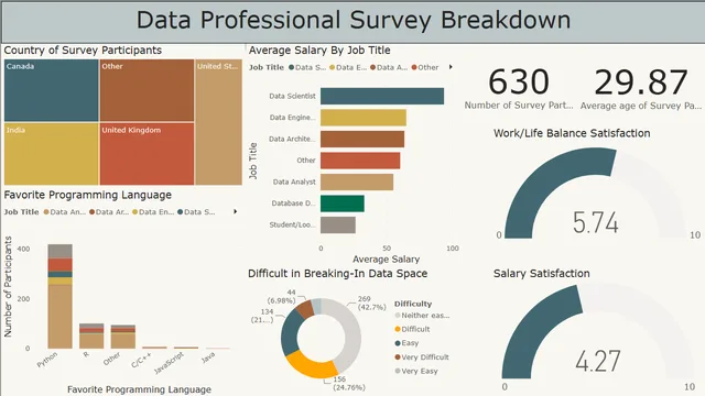 Data jobs — Governança BI dashboard in Power BI