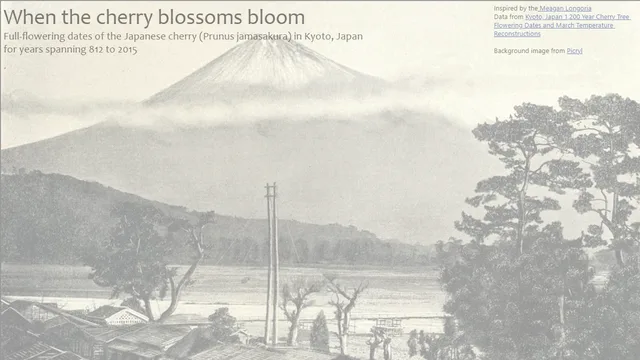 Cherry Blossoms — Operations dashboard in Power BI