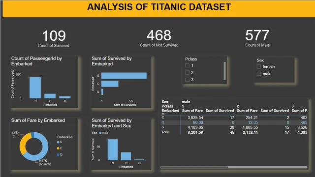 PowerBi-InternalAssessment1 — Governança BI dashboard in Power BI