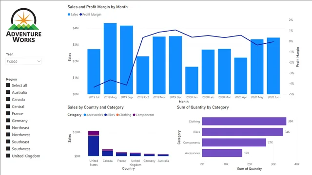 09-Solution-Sales Analysis — dashboard de Vendas em Power BI