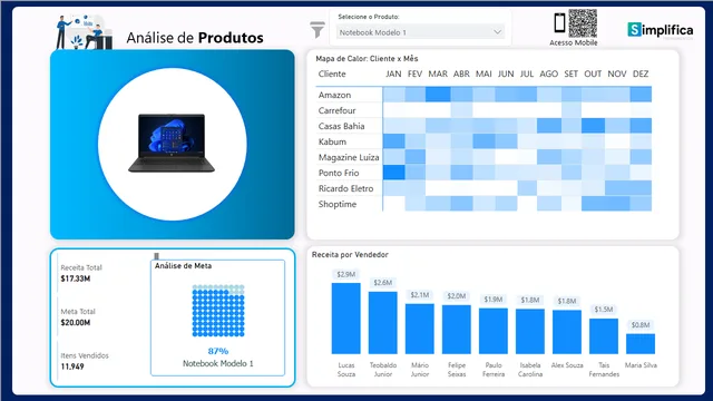 1 - Product Analysis — Sales dashboard in Power BI