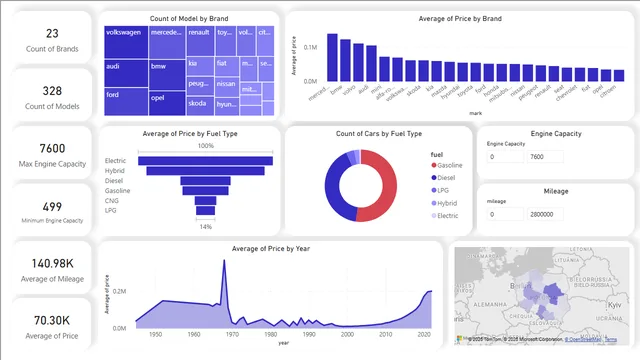 Car_Prices_Dashboard — dashboard de Vendas em Power BI