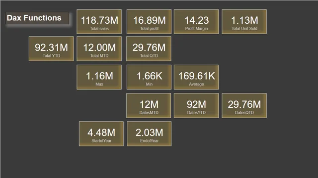 Dax Reports — Operations dashboard in Power BI