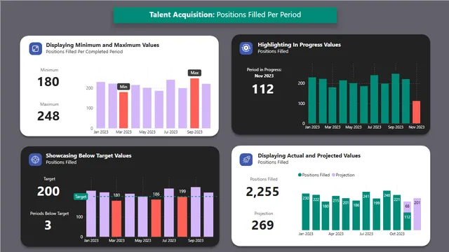 Talent Acquisition_Positions Filled — HR dashboard in Power BI