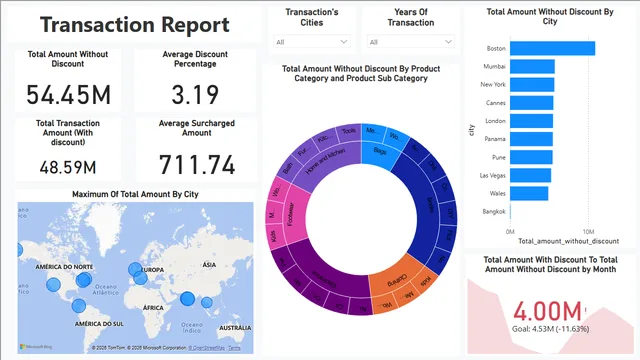 DV_Project — dashboard de Operações em Power BI